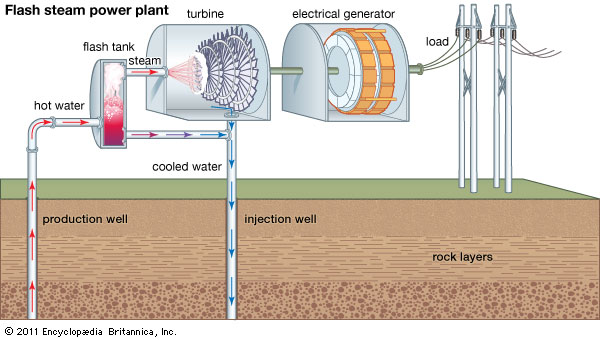 ABOVE AND BELOW How Do Geothermal Power Plants Work Power Philippines