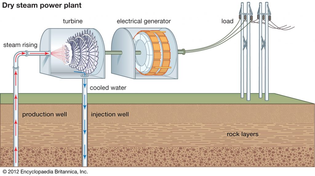 ABOVE AND BELOW How do geothermal power plants work? Power Philippines