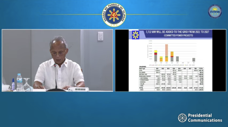 DOE: Over 7,700MW to be added to grid until 2027