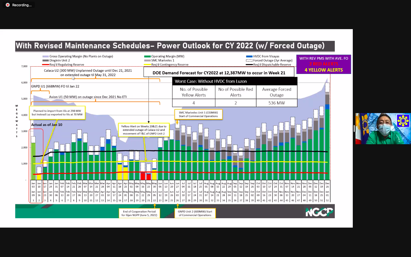 Win: Possible brownouts before, after elections an “energy crisis”