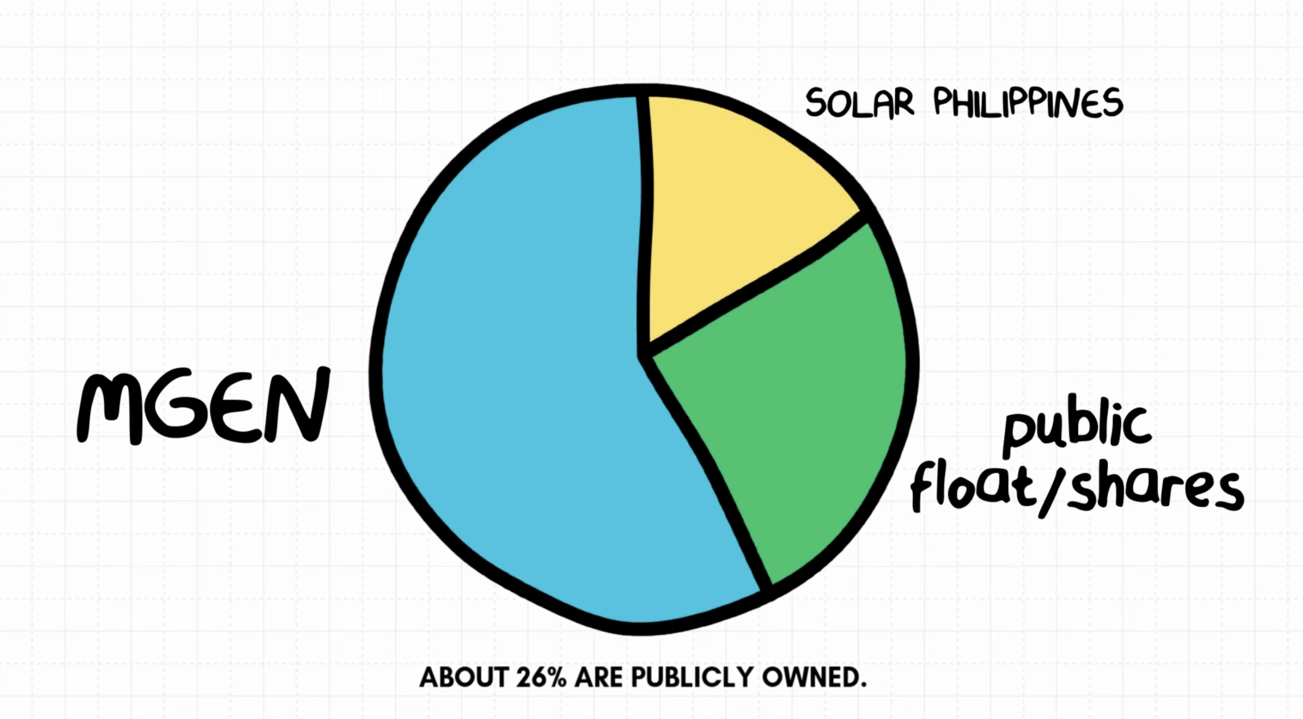 What’s the Difference: Distinguishing SPNEC from Solar Philippines and Solar Para sa Bayan