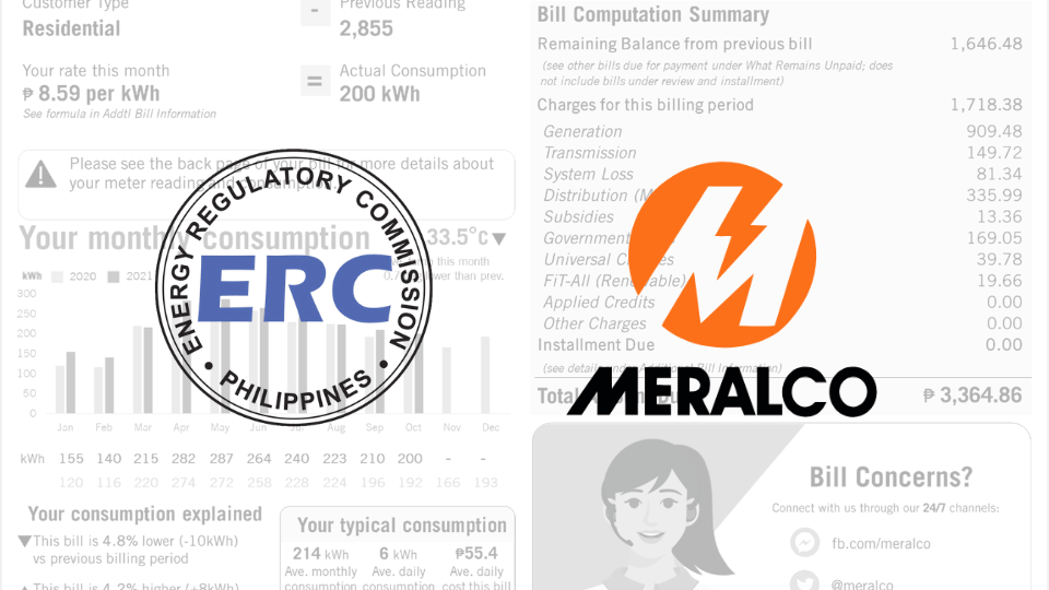 ERC allows Meralco to reduce May generation charge increase