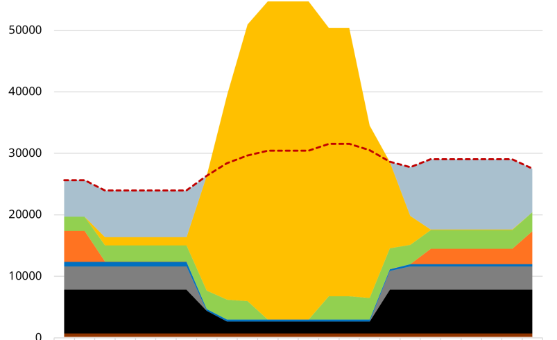 The Philippines’ mid-merit gas auction: Right policy. Now technology choice is everything.
