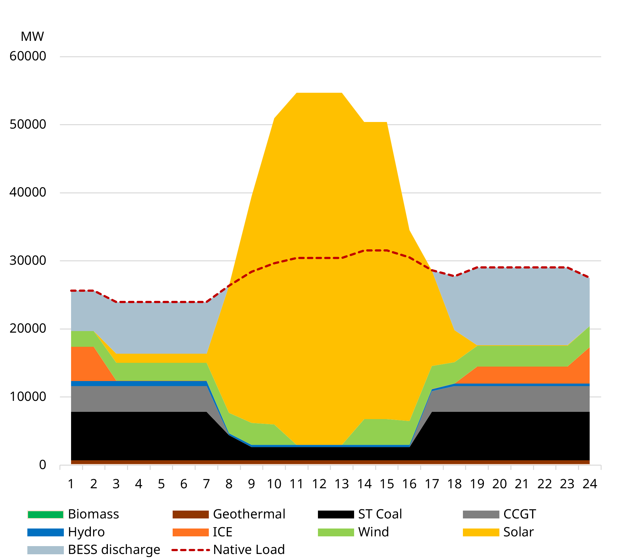 The Philippines’ mid-merit gas auction: Right policy. Now technology choice is everything.