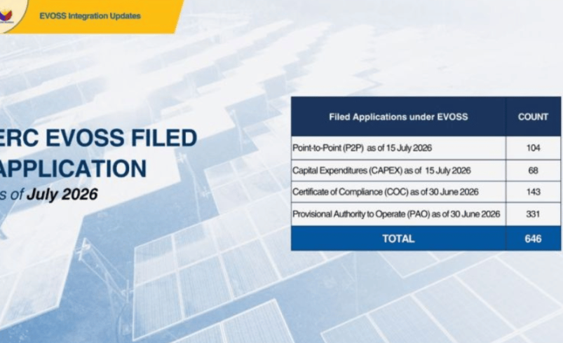 ERC cuts EVOSS approval times for key energy permits
