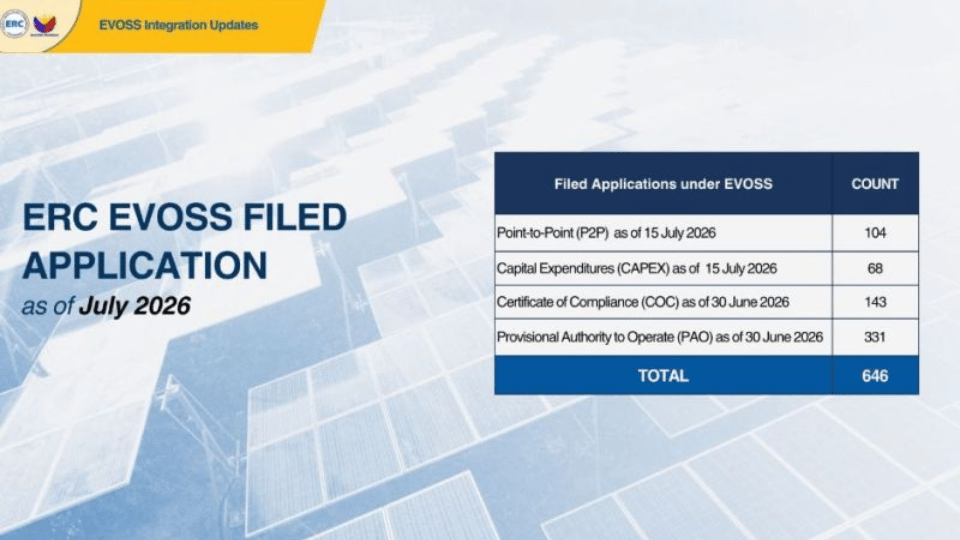 ERC cuts EVOSS approval times for key energy permits